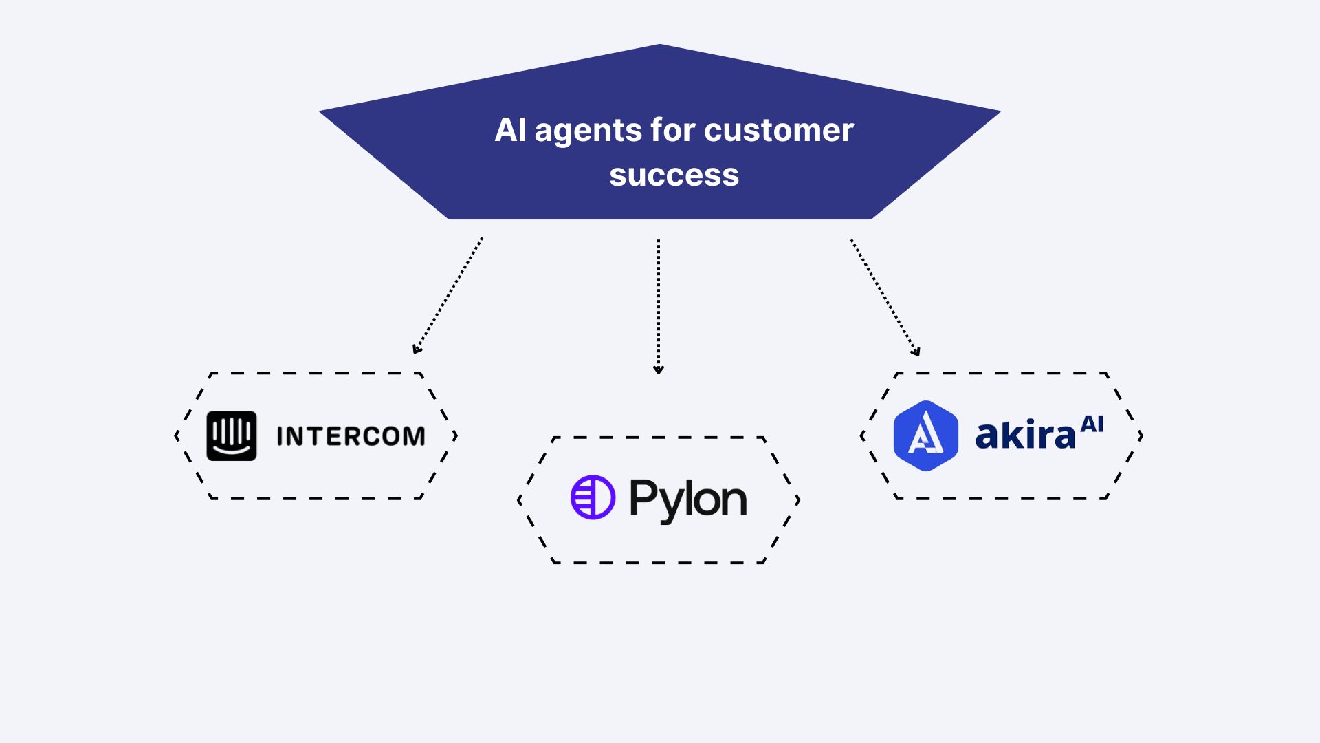 An Image Showing AI Agents for Customer Success