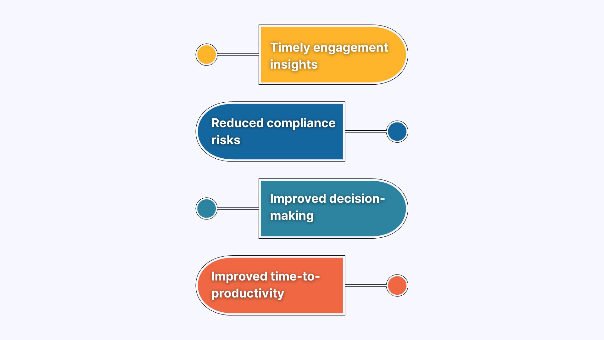 An image showing Benefits of Agentic AI in HR