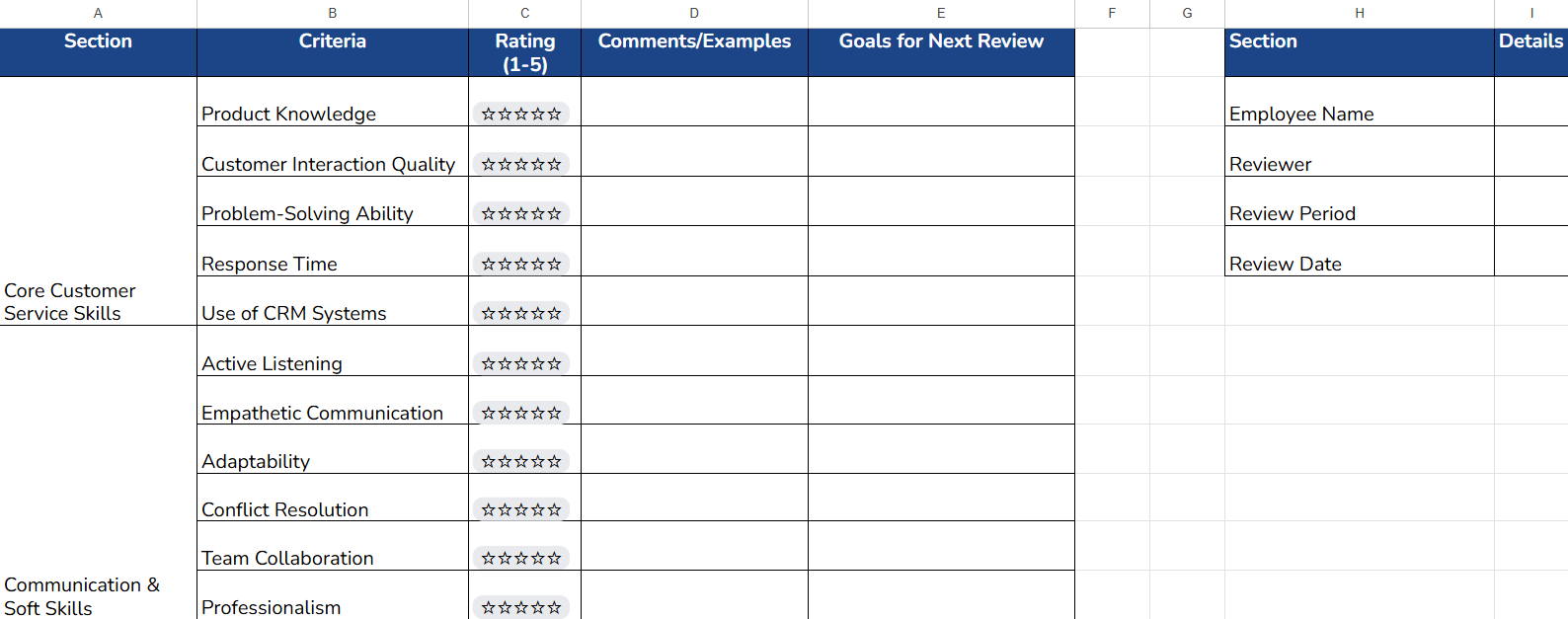 A Visualization of the Customer Service Performance Review Template