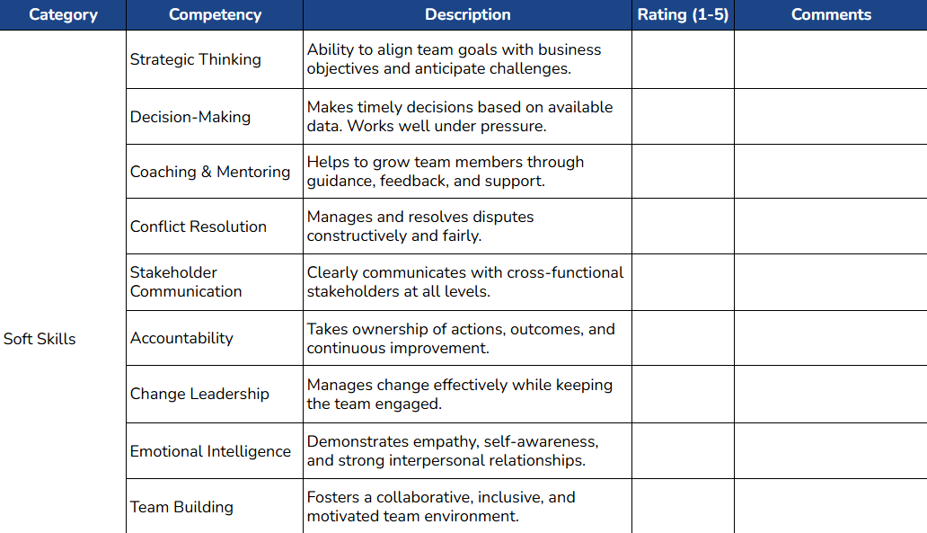 A Simple Performance Review Template for Leadership - A Visualization