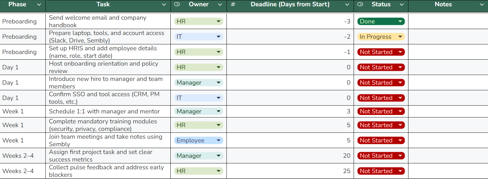 A Visualization of the Onboarding Checklist Template