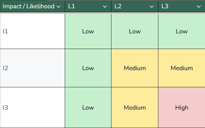 3x3 Risk Assessment Matrix Image