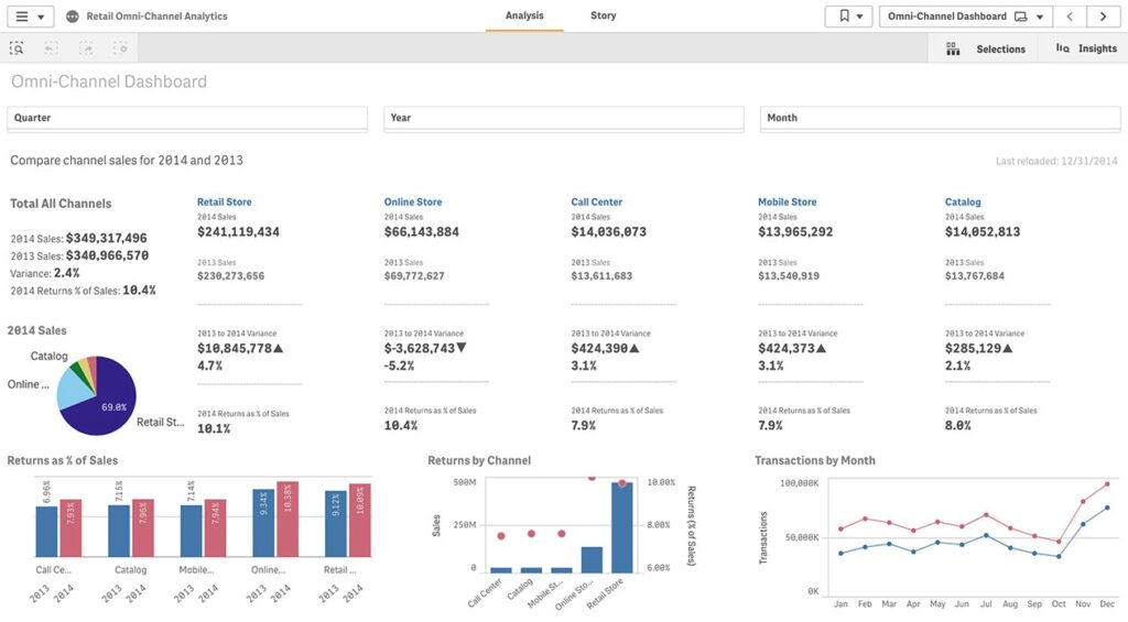 Interface of Qlik as an AI Reporting Tool