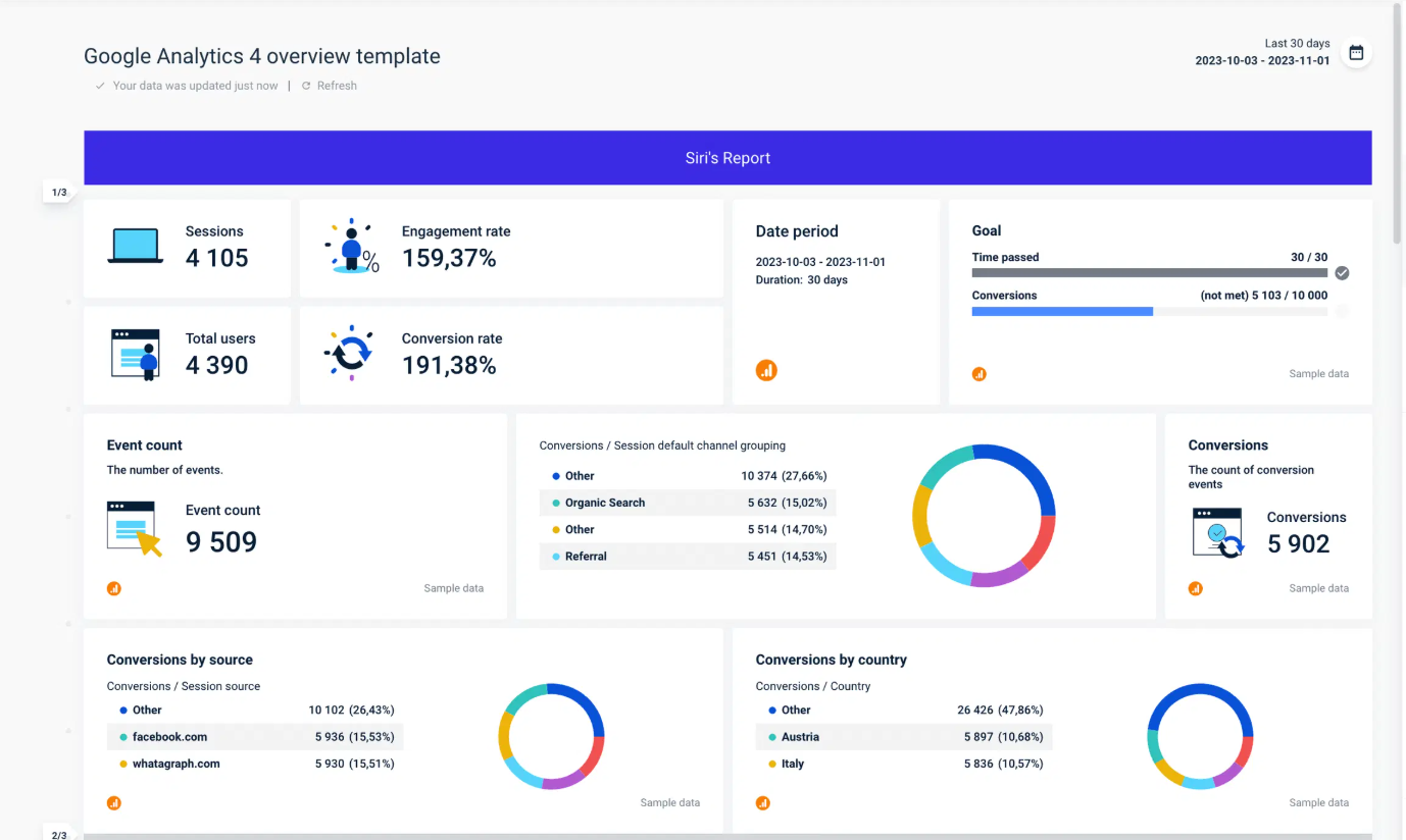 Interface of Whatagraph as an AI Reporting Tool