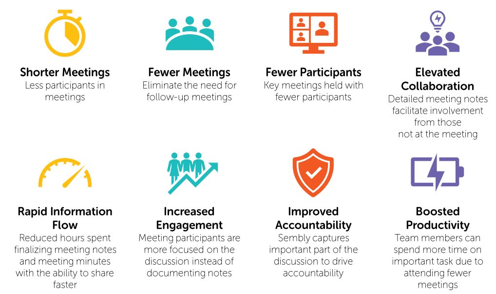 Sembly Team Client Findings.
Over 2 month observation period with 60 participants with a total of 665 minutes of meeting duration.