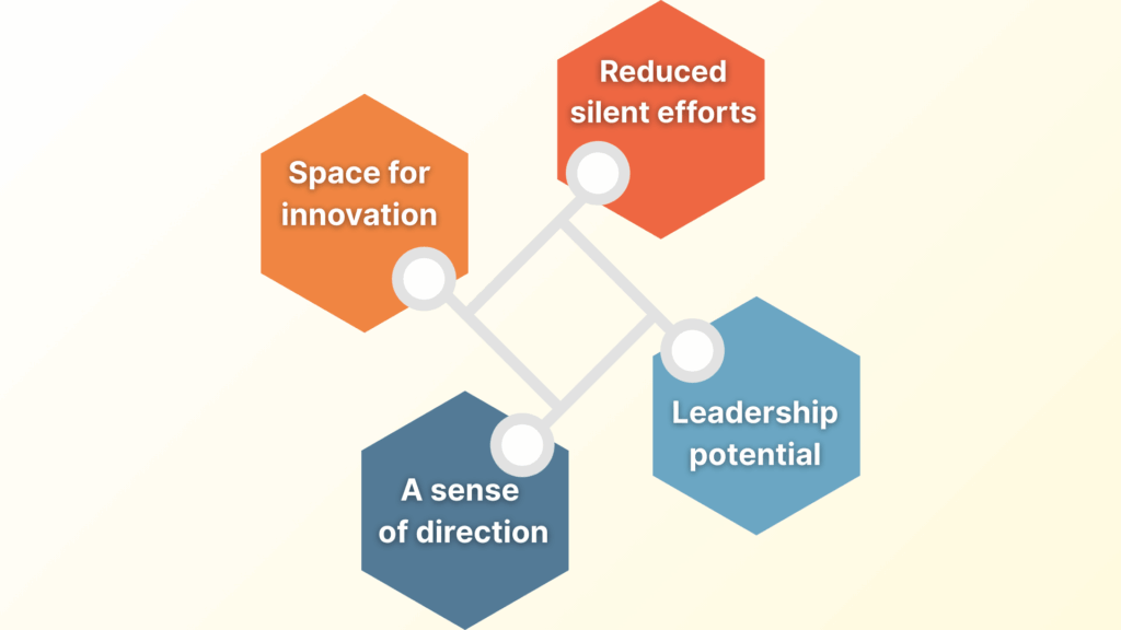 The Visualization of the Key Benefits of a Great Customer Service Performance Review