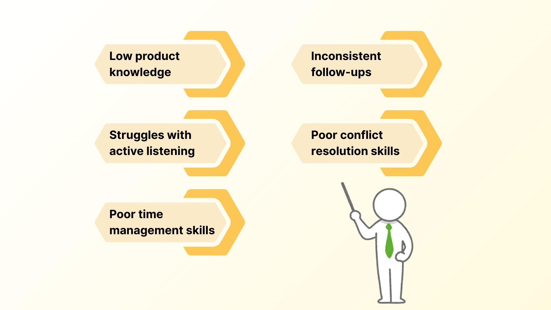 A Visualization of Examples of Cases When Constructive Feedback is Needed