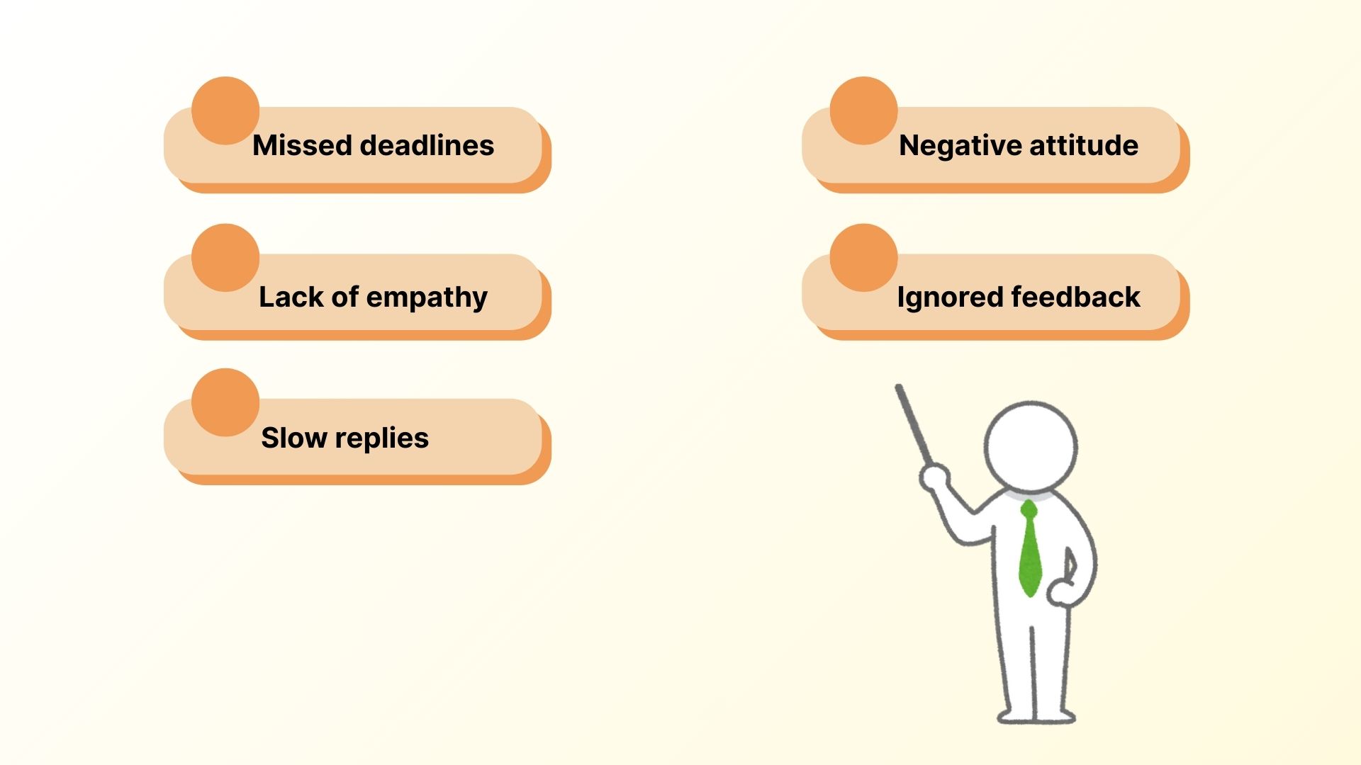 A Visualization of Examples of Negative Points During Customer Service Performance Reviews