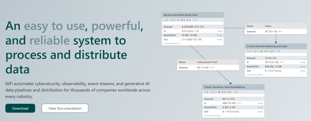 Apache NiFi - Data Automation Tool | Sembly