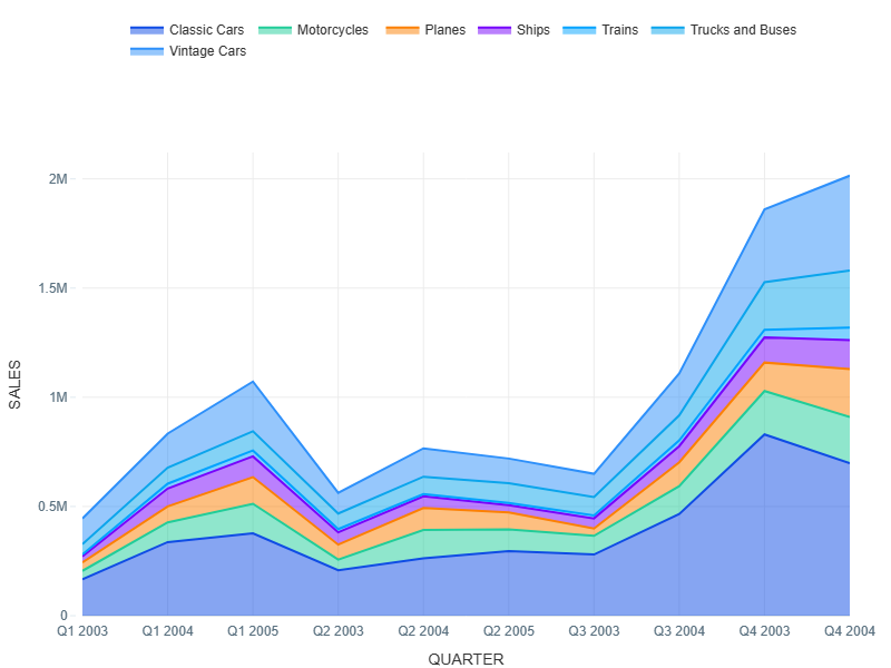 Interface of Akkio as an AI Reporting Tool