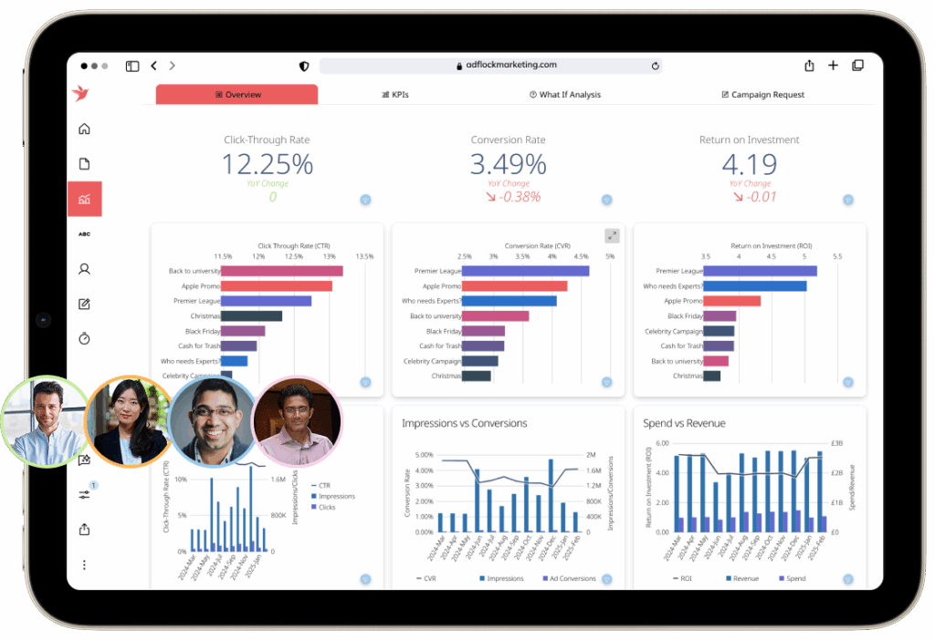 Interface of Domo as an AI Reporting Tool