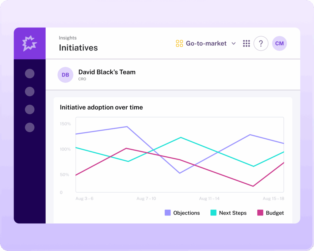 Interface of Gong as an AI Reporting Tool