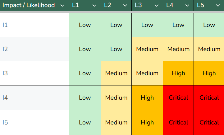 5x5 Risk Assessment Matrix Image