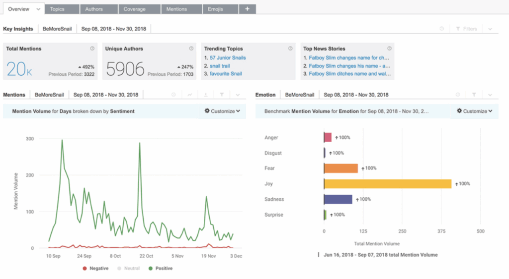 Brandwatch as an Example of AI for Market Research