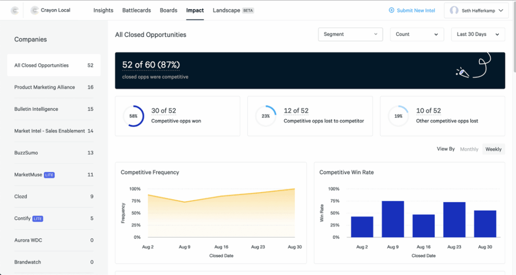 Crayon as an Example of AI for Market Research