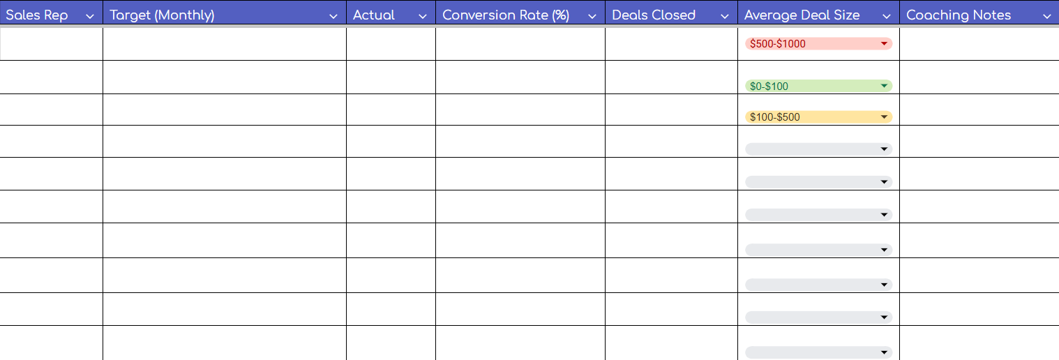 How a Monthly Sales Targets Plan Template Looks