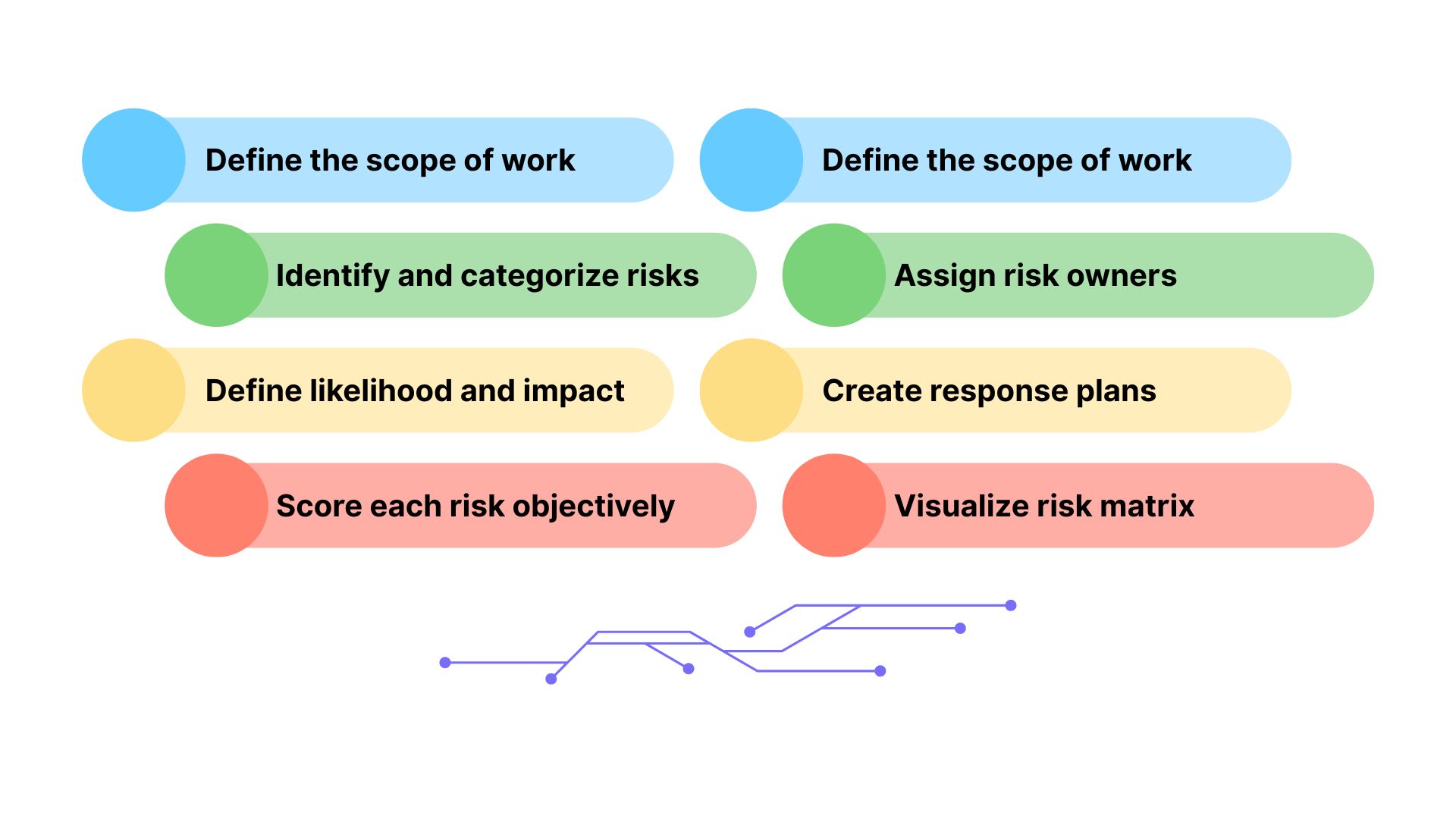 8 Main Steps to Create a Risk Assessment Matrix