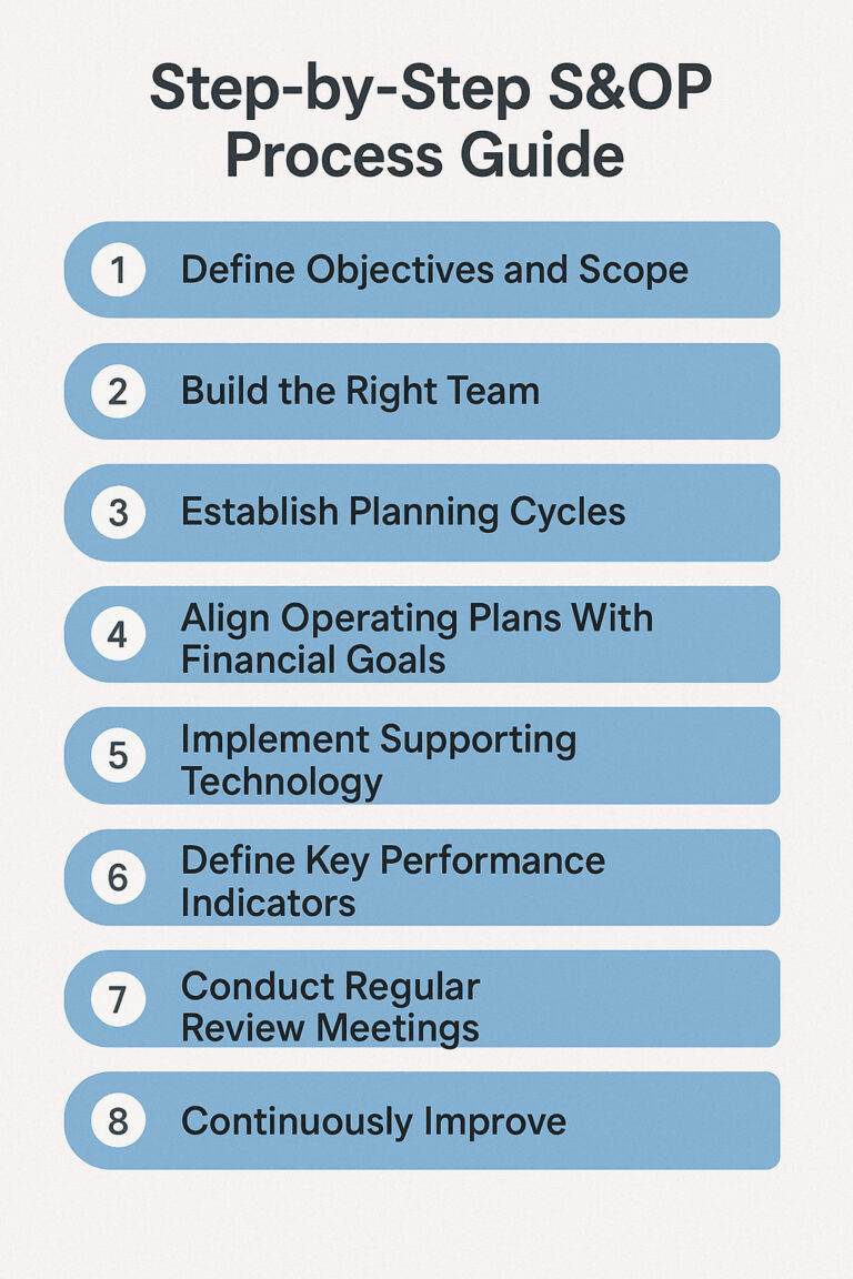 Picture of Sales and Operations Planning (SOP): A Detailed Guide - Sembly
