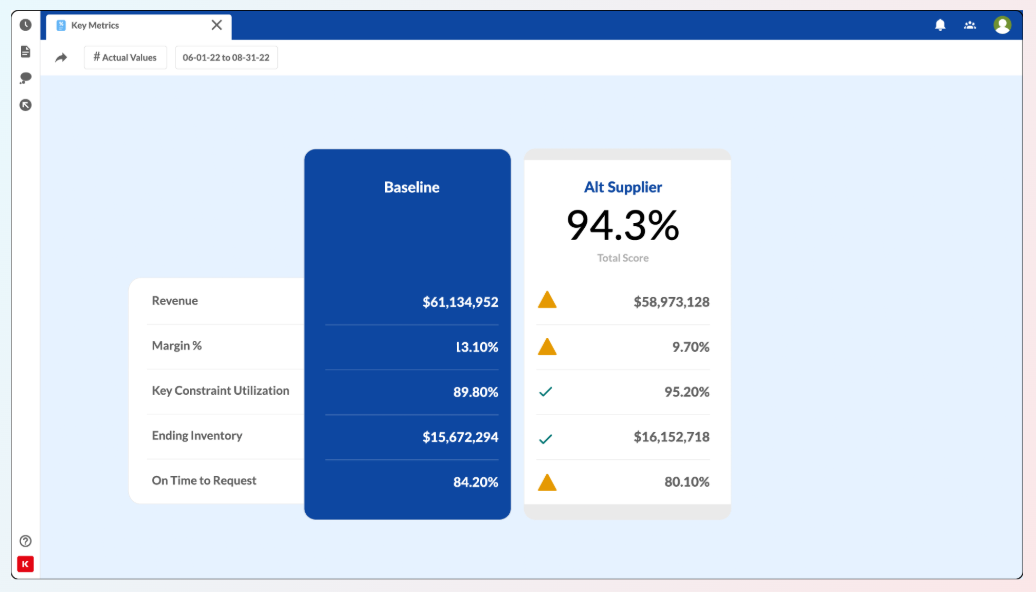 How Kinaxis Platform looks