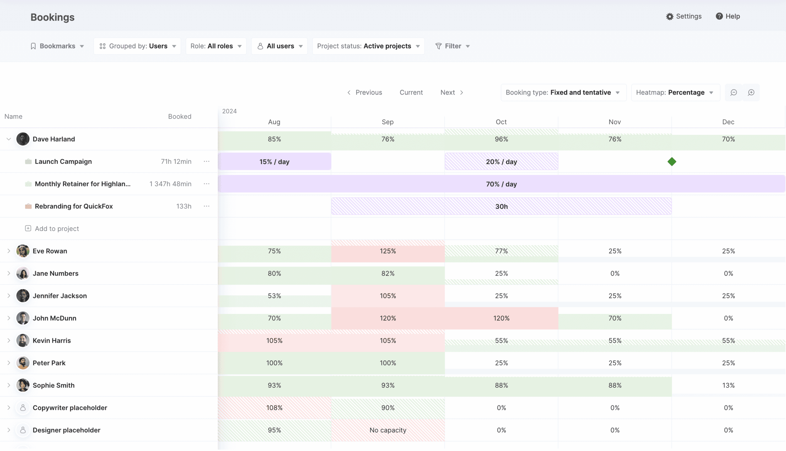 How Scoro Platform Looks