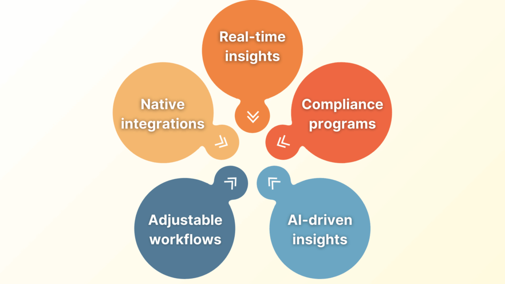 Key Features of Top Enterprise Risk Management Tools