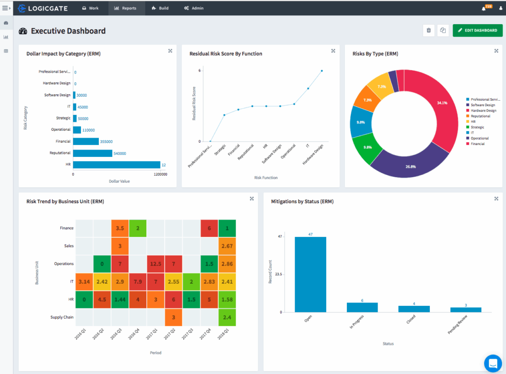 Top Enterprise Risk Management Tools in 2025 - Risk Cloud as Example One
