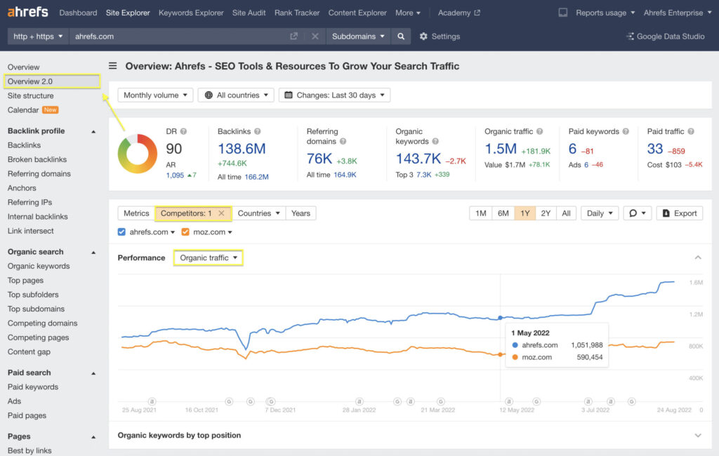 Ahrefs Interface for SEO & Content Purposes for Marketing Agencies