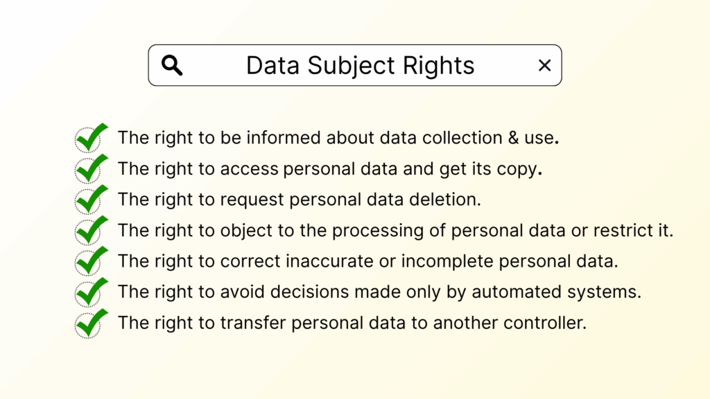 A List of Key Data Subject Rights