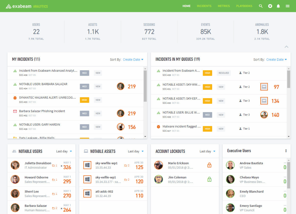 Exabeam as Security Operations System that Complies with GDPR