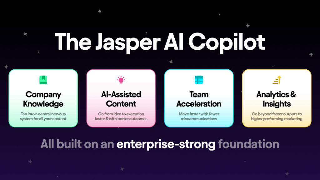 Key Features of Jasper AI