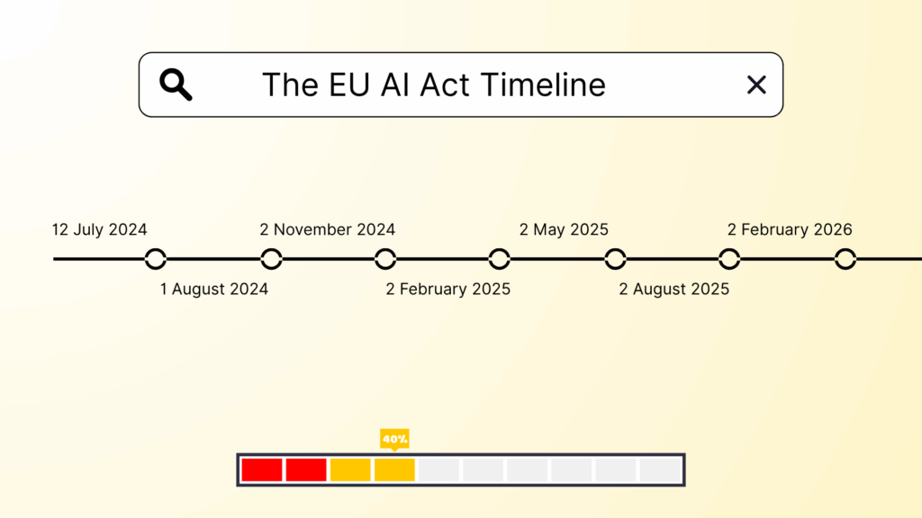 The Key Dates of the EU AI Act Timeline