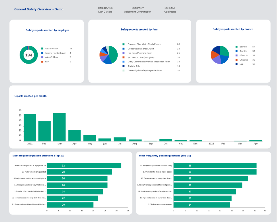 Aclaimant as an Example of Risk Tools for Project Management