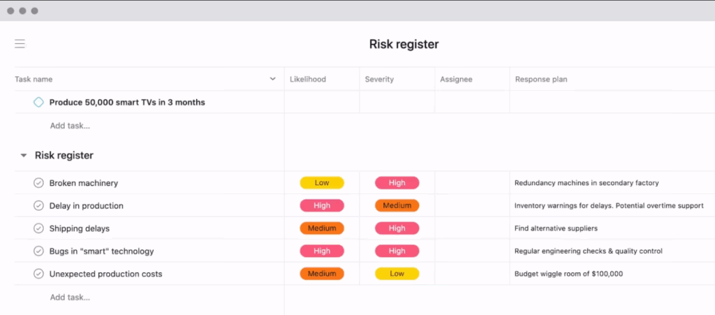 Asana as an Example of Risk Tools for Project Management