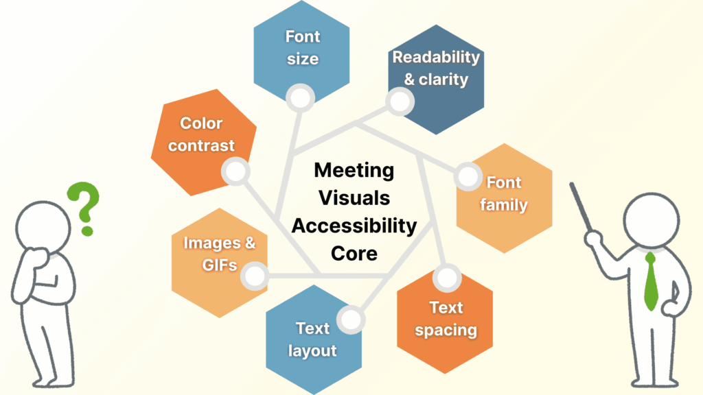 Meeting Visuals Accessibility Core: Font family, font size, text spacing, text layout, images & gifs, readability and color contrast