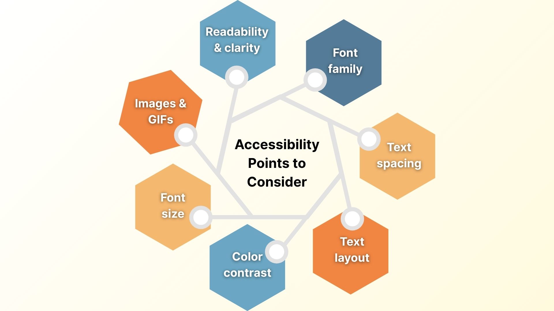 Meeting Visuals Accessibility Core: Font family, font size, text spacing, text layout, images & gifs, readability and color contrast