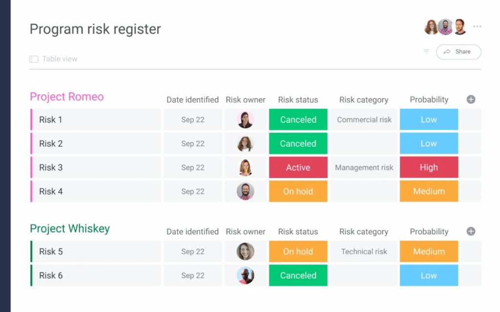 Monday as an Example of Risk Tools for Project Management
