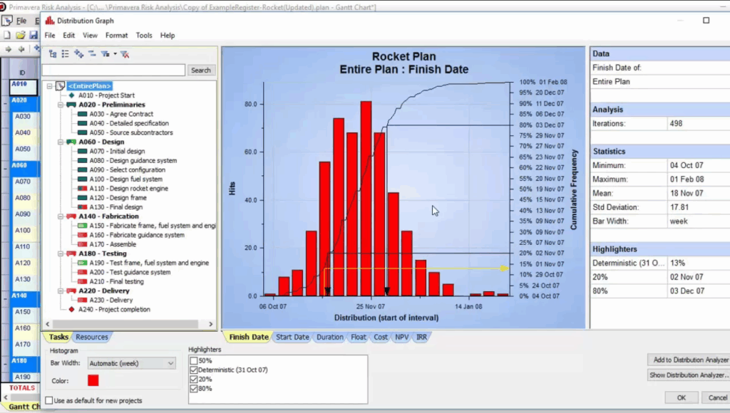 Primavera as an Example of Risk Tools for Project Management