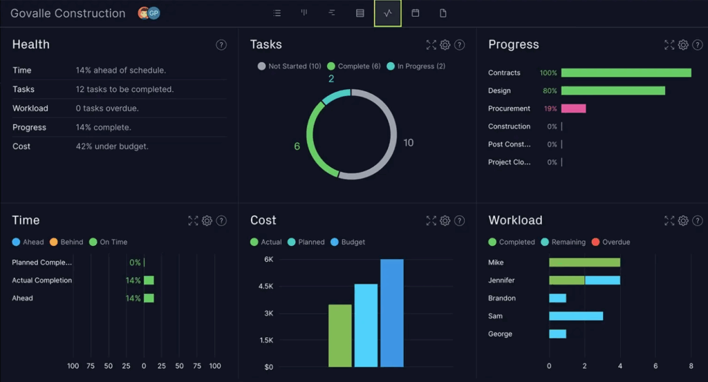 ProjectManager as an Example of Risk Tools for Project Management