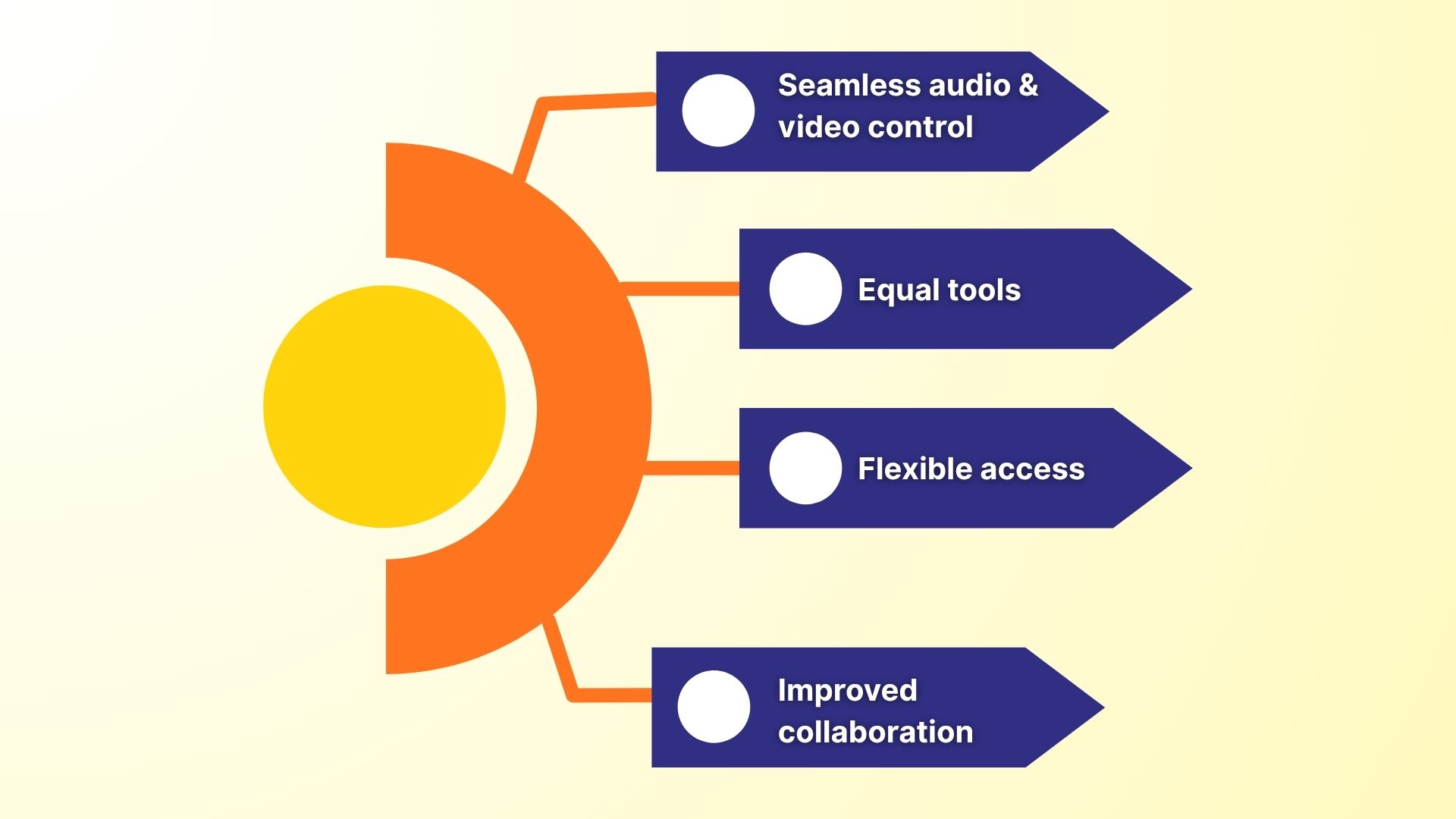 Four Key Benefits of Google Meet Companion Mode