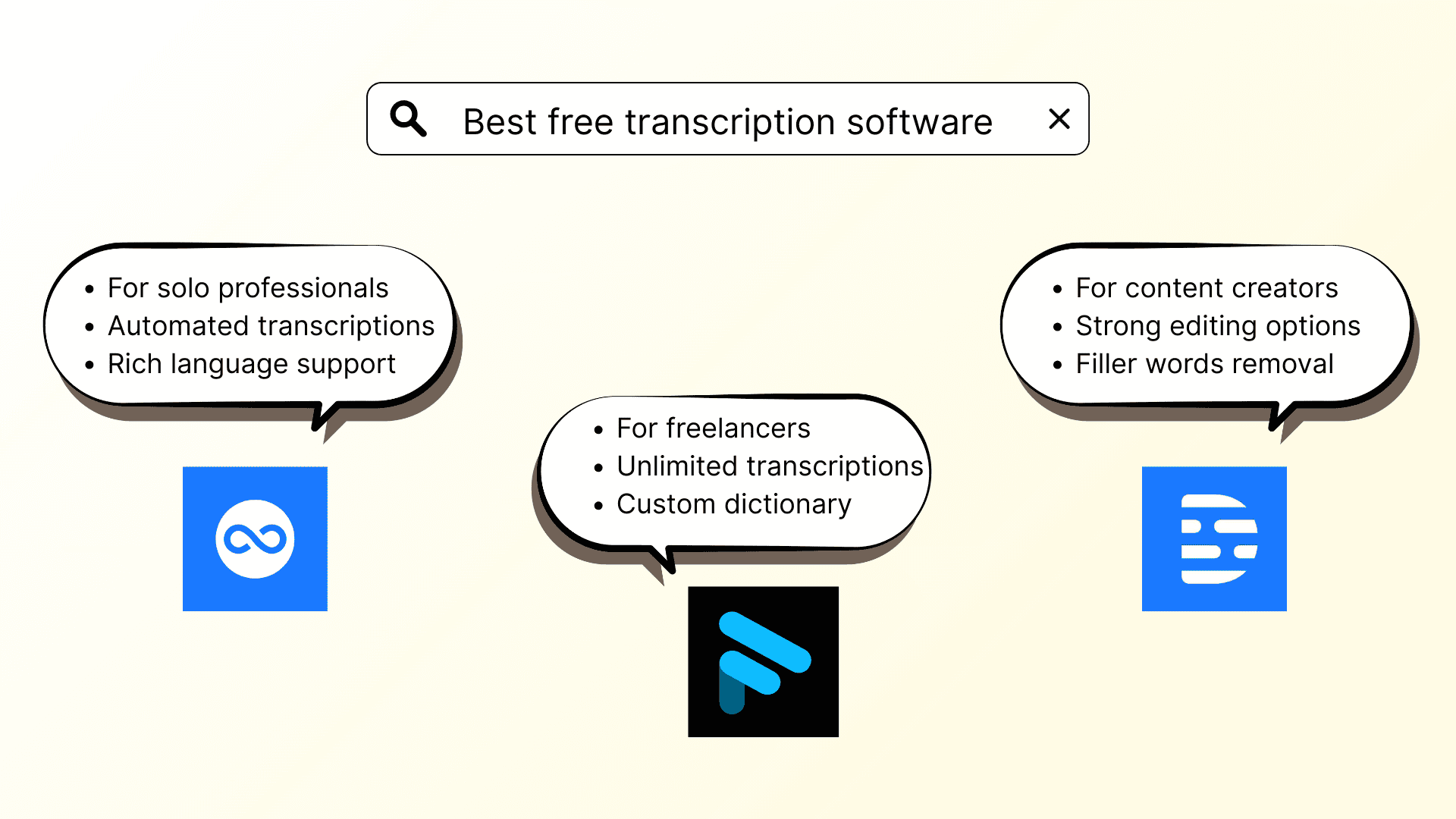 A Selection of the Best Free Transcription Software