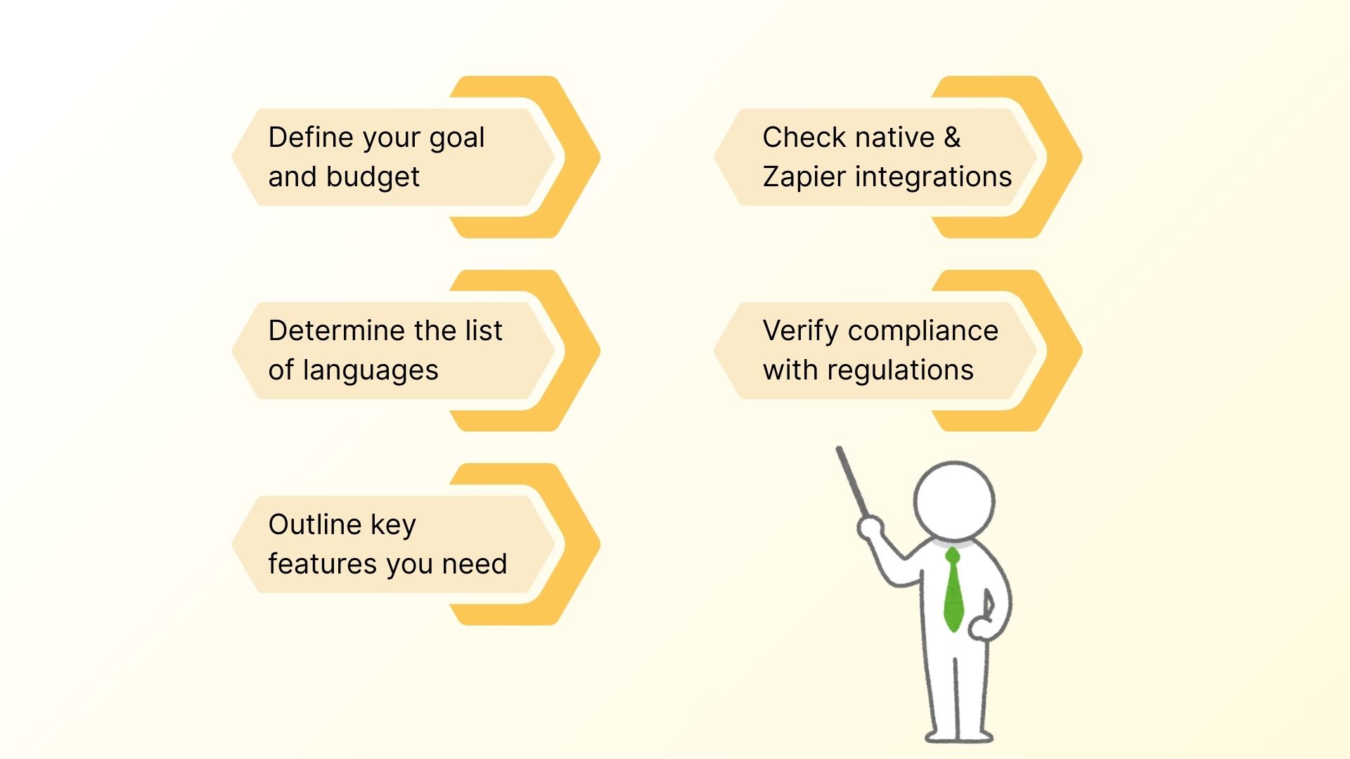 A Guide on How to Choose the Right Transcription Software