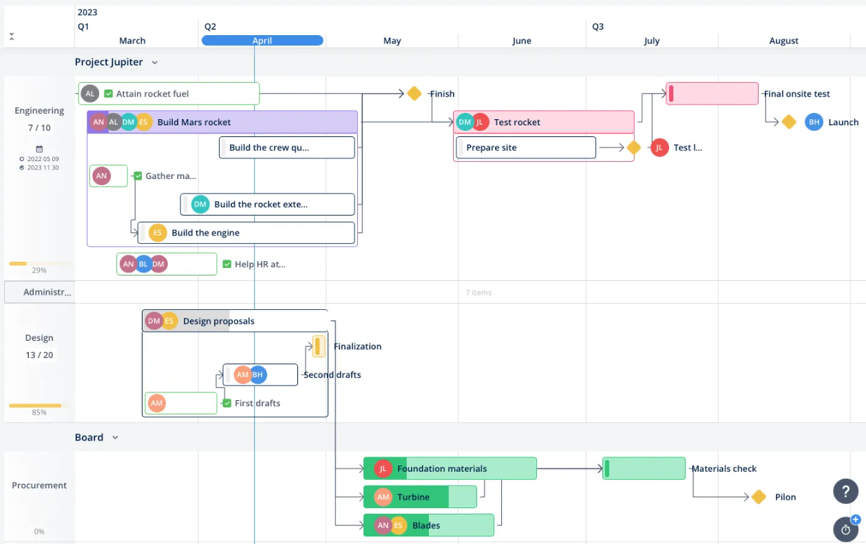 Key Features of Teamhood as an Async Tool for Task and Project Management