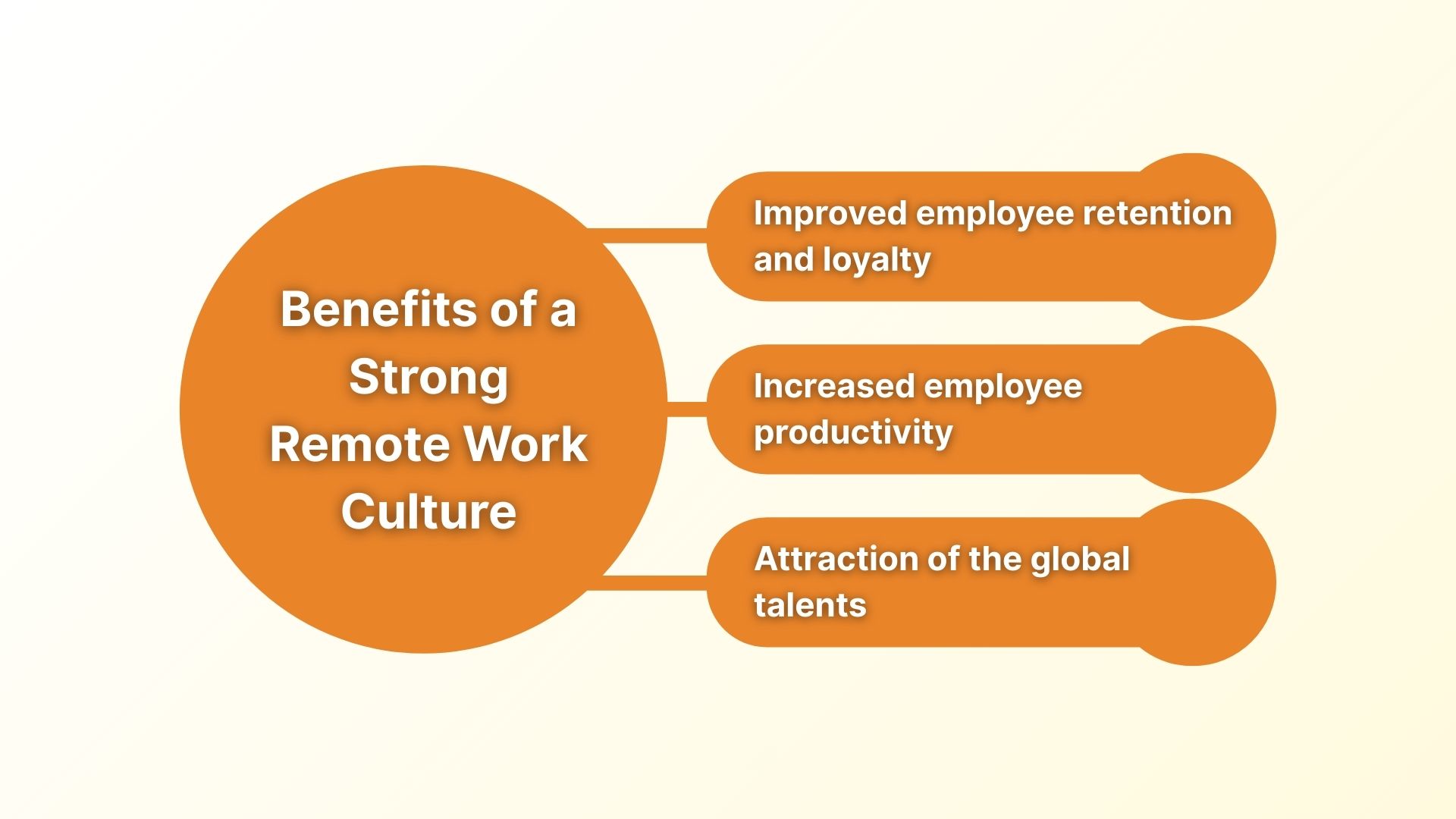 Top Three Benefits of a Strong Remote Team Culture - Visualization Image