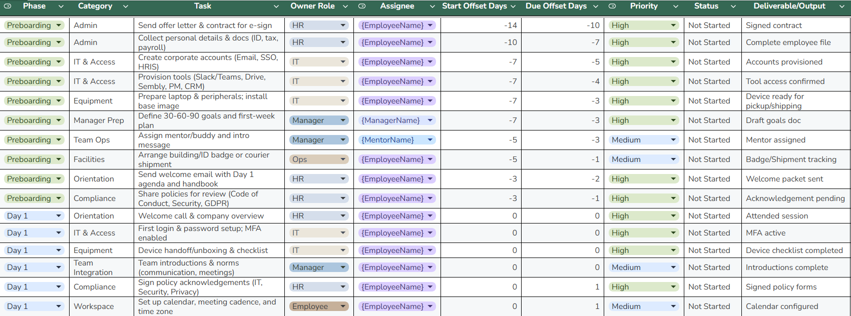 A Visualization of the Comprehensive Onboarding Plan Template