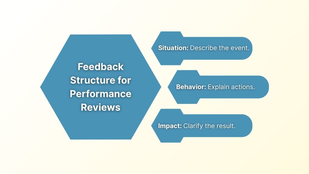 Project Manager Performance Review Examples & Tips - Sembly AI
