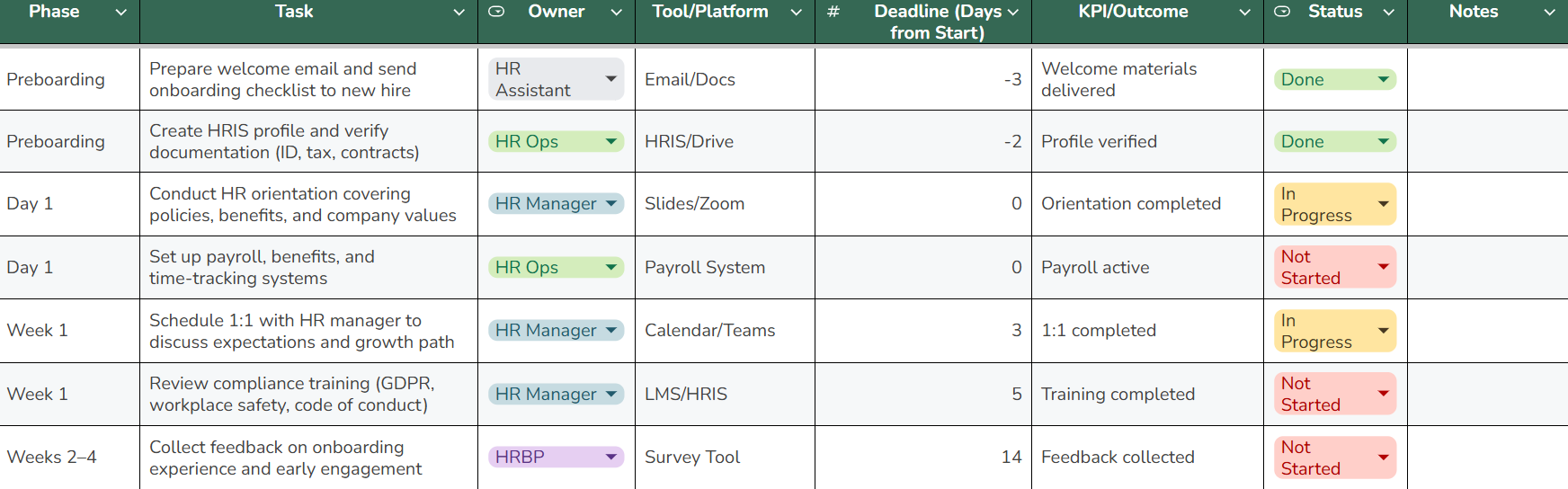 A Visualization of the HR Team Onboarding Template