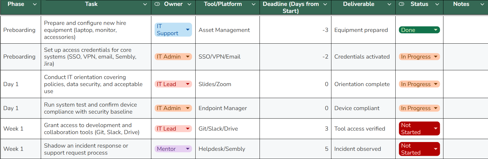 A Visualization of the IT Team Onboarding Template