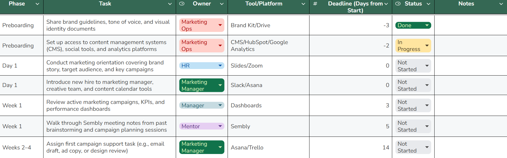 A Visualization of the Marketing Team Onboarding Template