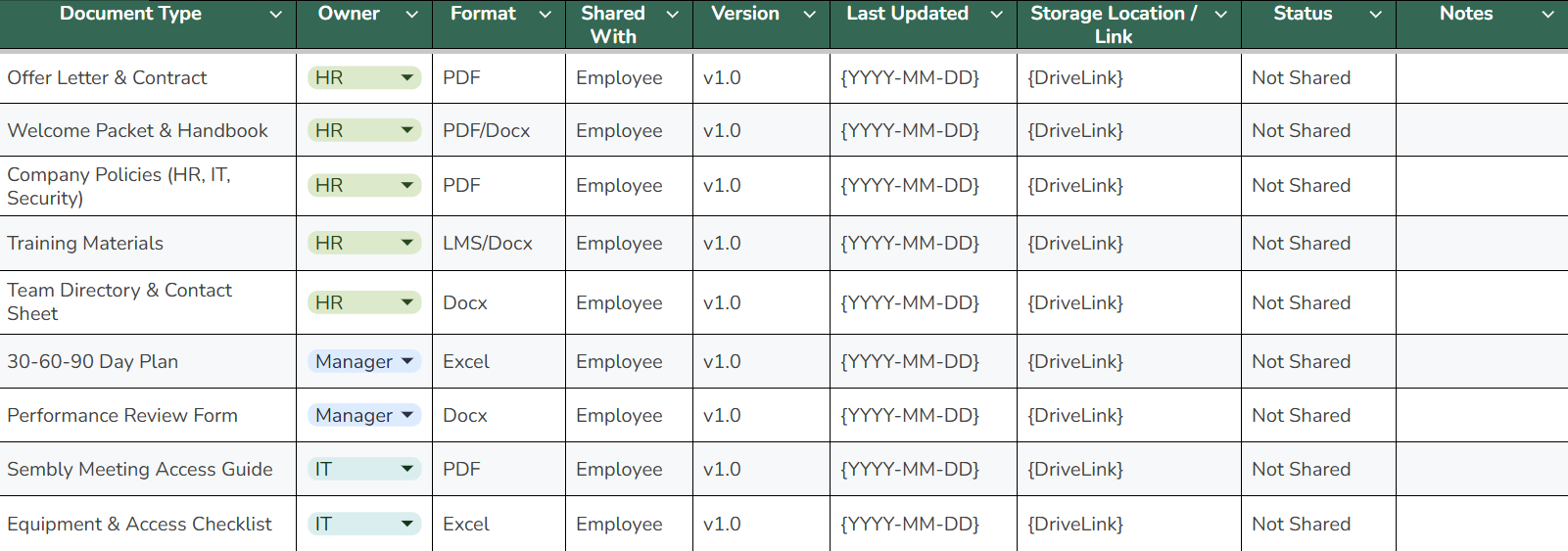 A Visualization of the Onboarding Document Template