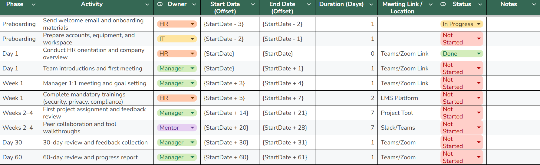 A Visualization of the Onboarding Schedule Template